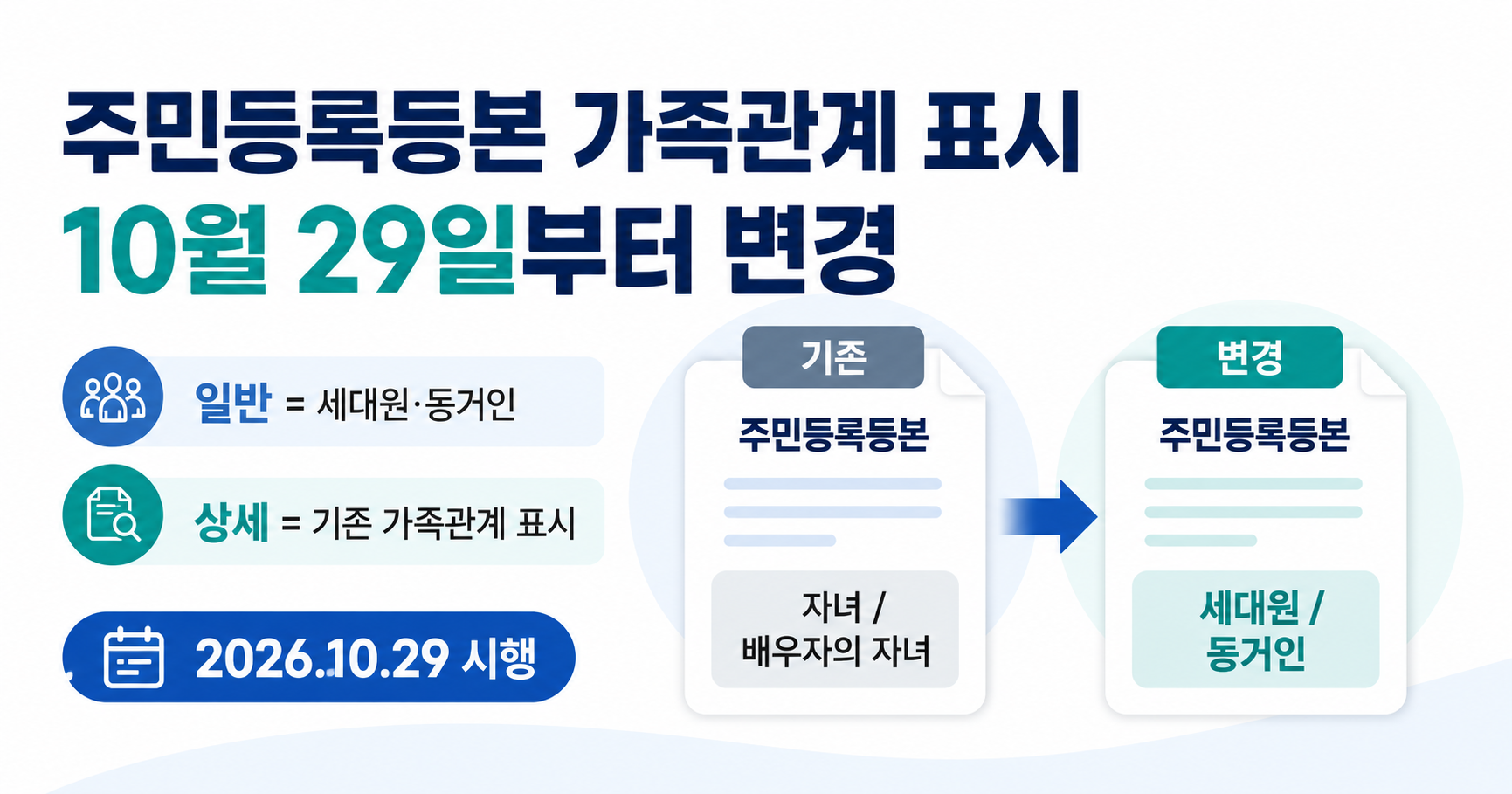 주민등록등본 가족관계 표시 10월 29일부터 변경|일반·상세 차이 총정리
